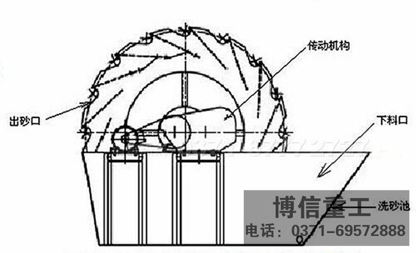 螺旋洗沙机轮式洗砂机的优势对比