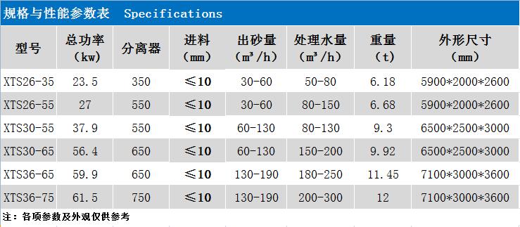 XTS洗砂脱水回收一体机参数.jpg