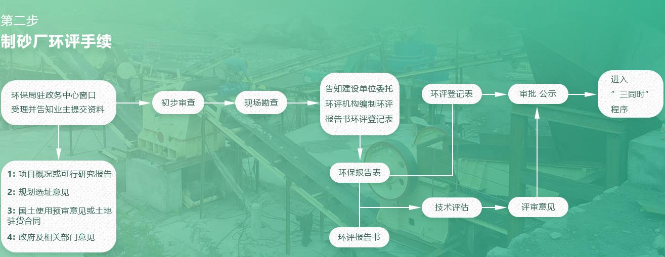 制砂厂环评手续.jpg