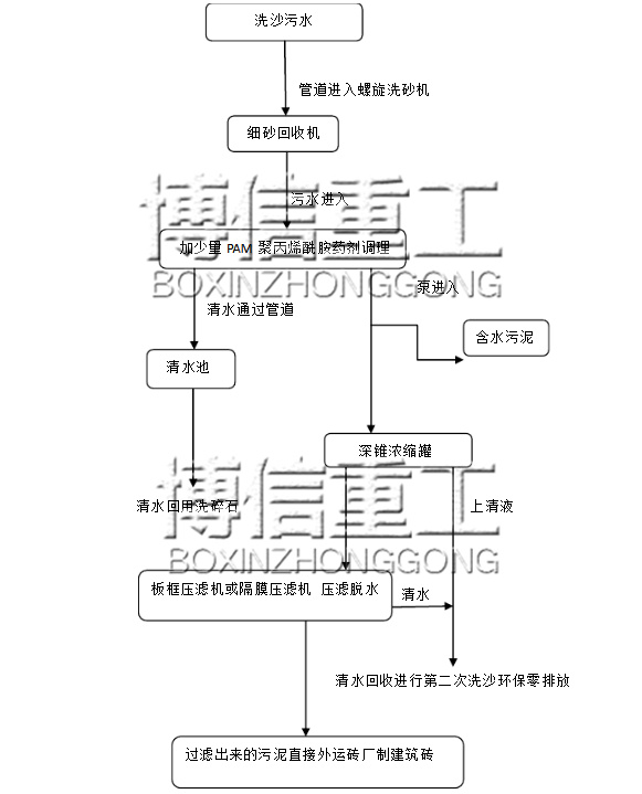 深锥浓密机（罐）工艺流程.jpg