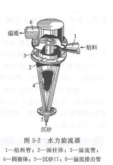 旋流器结构图.jpg