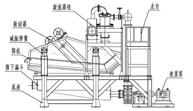 细沙回收机工艺图.jpg