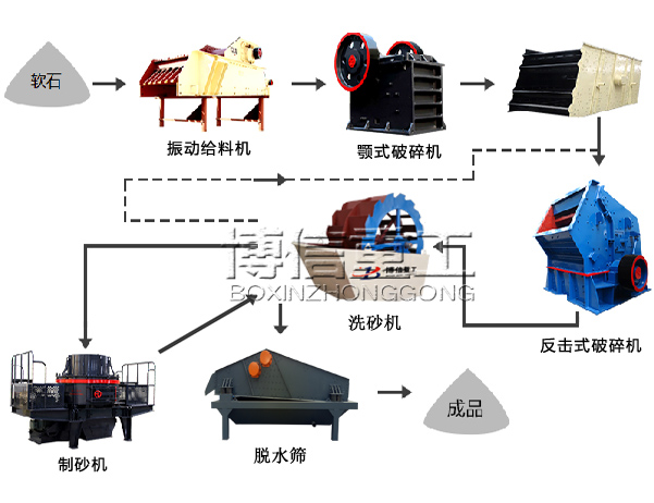 水洗山砂生产线工艺流程.jpg