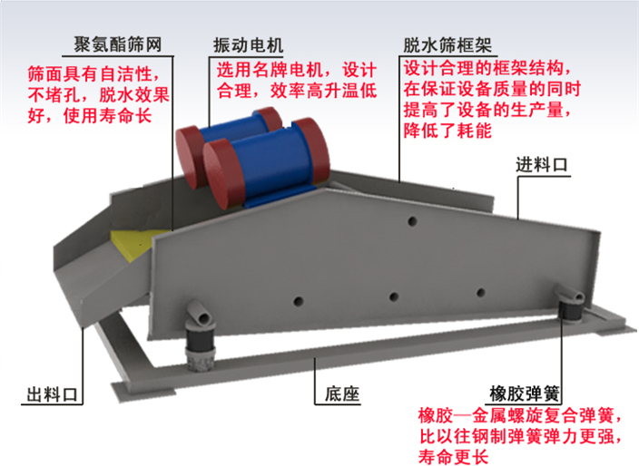 脱水筛结构图.jpg