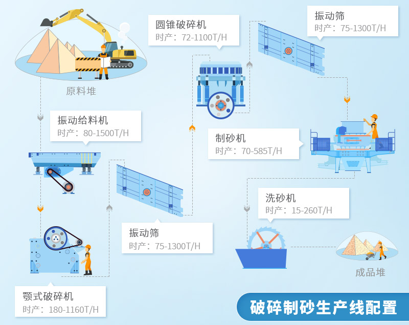 破碎制砂生产线配置图.jpg