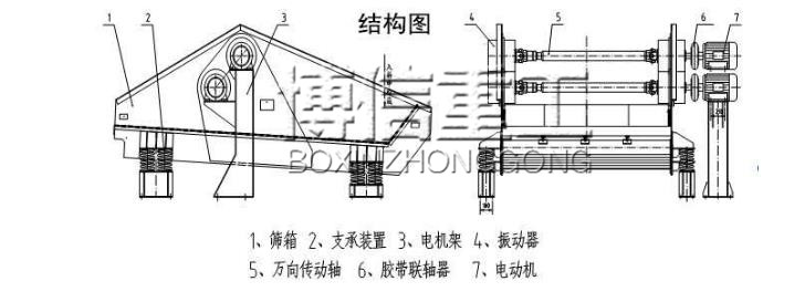 洗沙脱水筛结构图.jpg