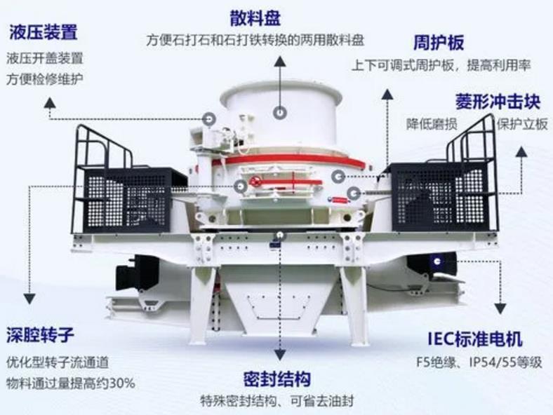 制砂机结构图.jpg